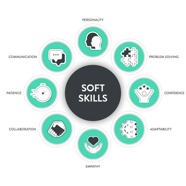 Soft Skills